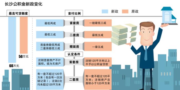 长沙二套房贷最新政策,长沙二套房贷新政解析