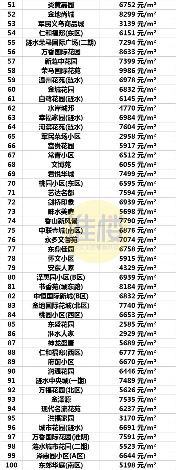 江苏省洪泽县最新房价,洪泽县房价动态资讯