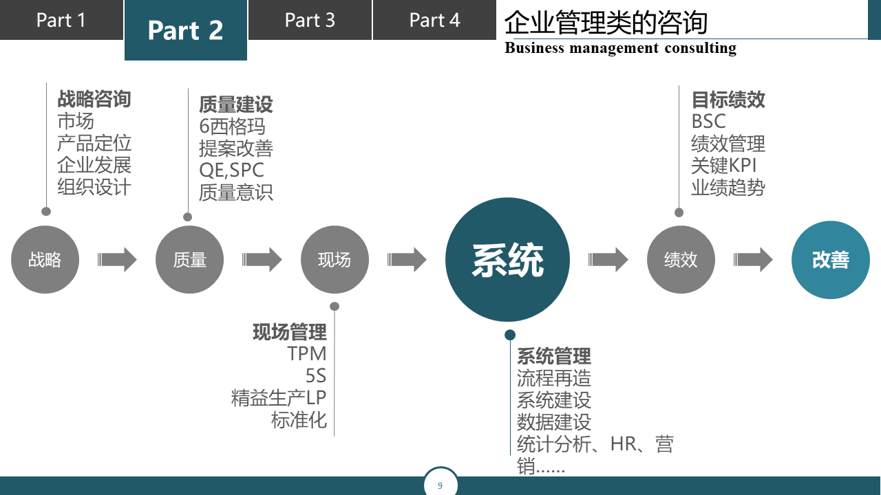 最新管理模式-前沿管理策略