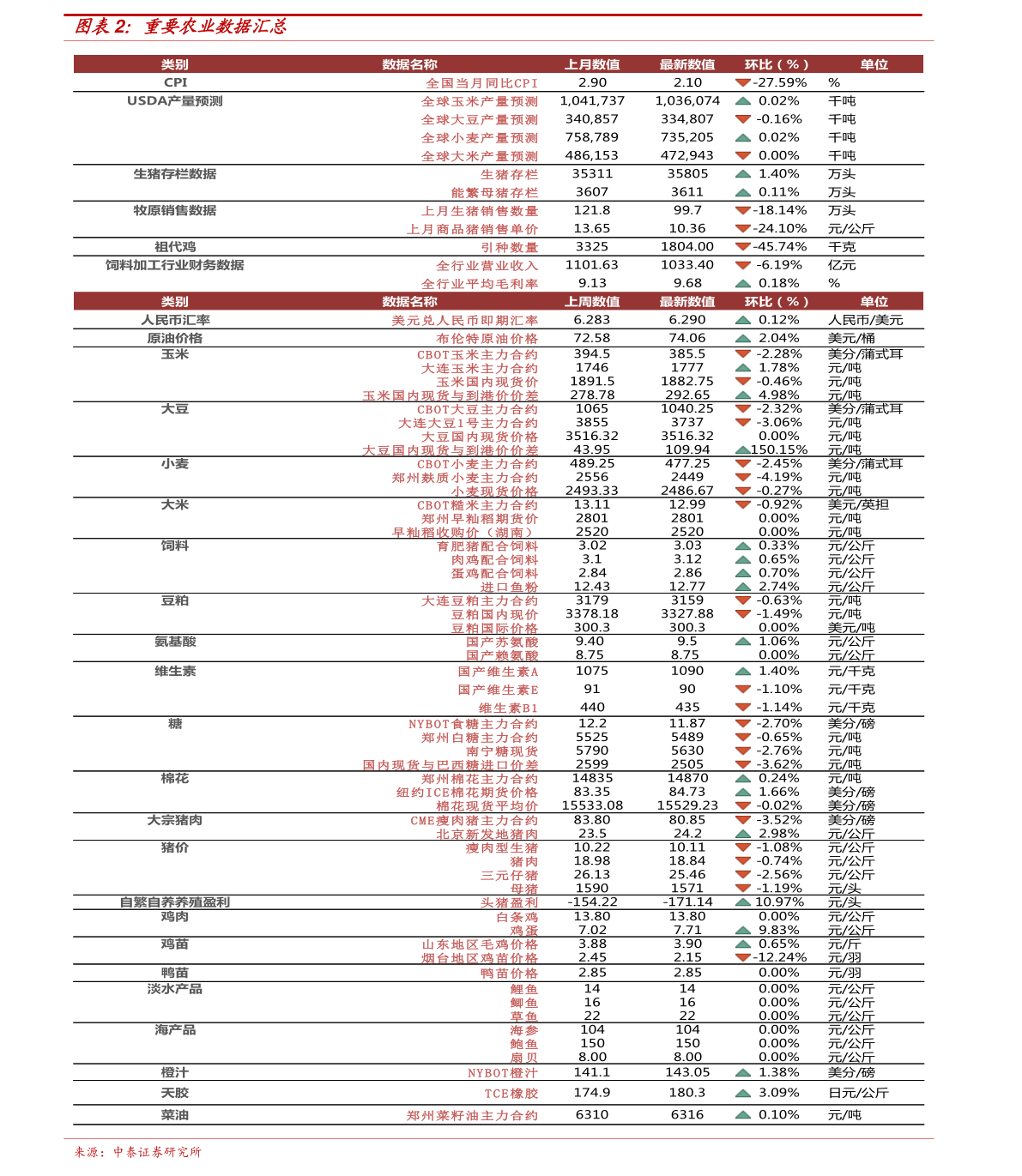 衡阳废铁最新报价｜衡阳废铁价格行情