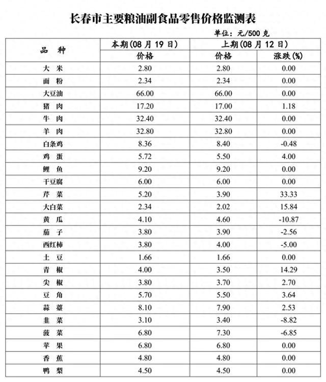 青菜价格最新行情-青菜市场价格动态