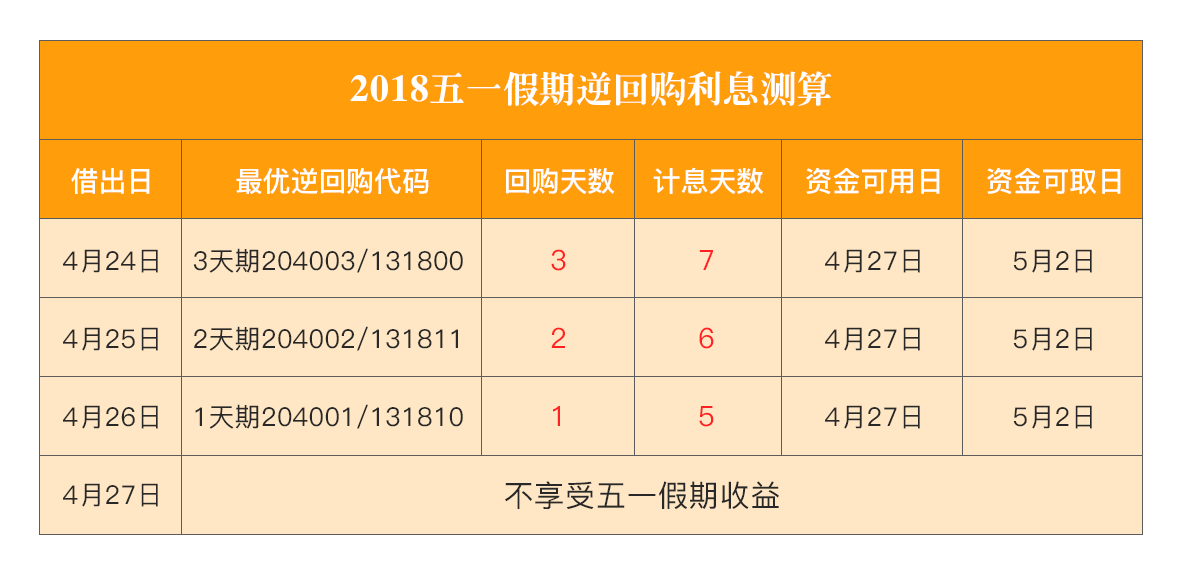 实时数据 第166页