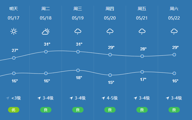 今天杭州天气预报最新：杭州今日气象预报速览