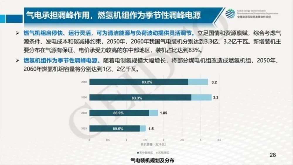 特高压最新补偿标准【特高压电网最新补偿规范解读】