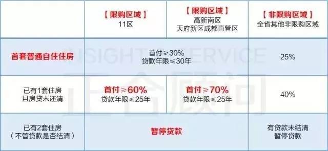 购房最新政策2017：2017年购房新政一览