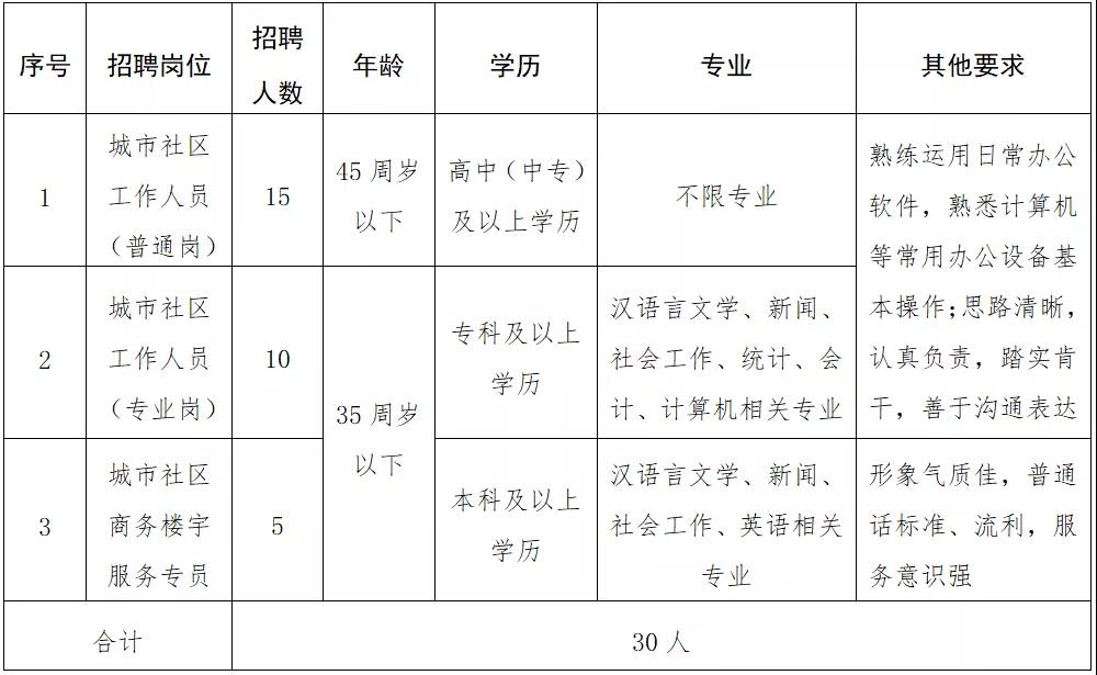 苏州最新临时工日结，苏州日结临时工招聘