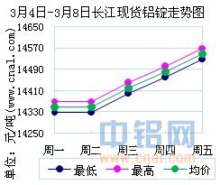 今日长江钼铁最新价格，长江钼铁今日行情速览