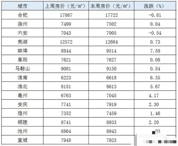 安徽全椒最新楼盘房价，安徽全椒新房价格一览