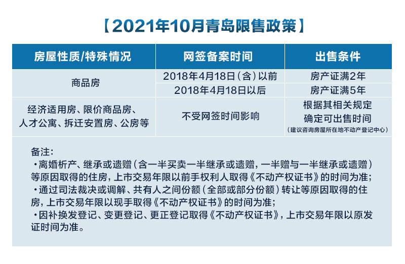 北部弯最新政策｜北部弯新政解读