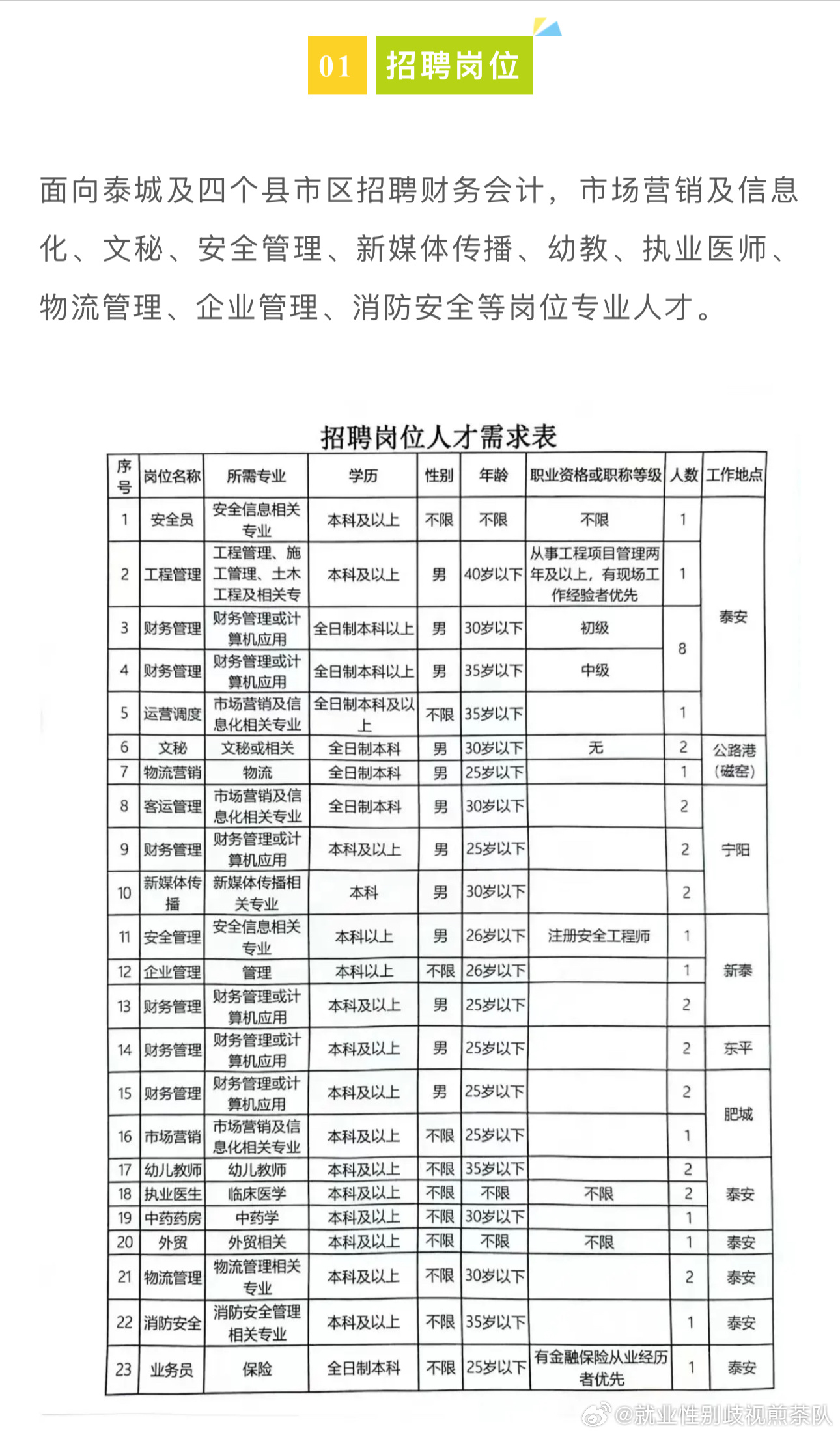 菏泽招聘资讯速递