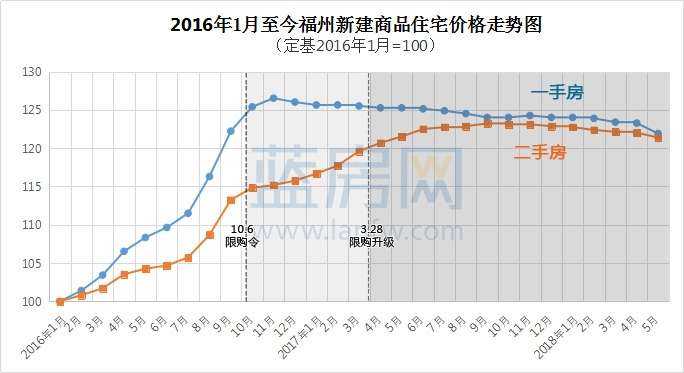 蚌埠房价走势最新消息-蚌埠楼市动态速递