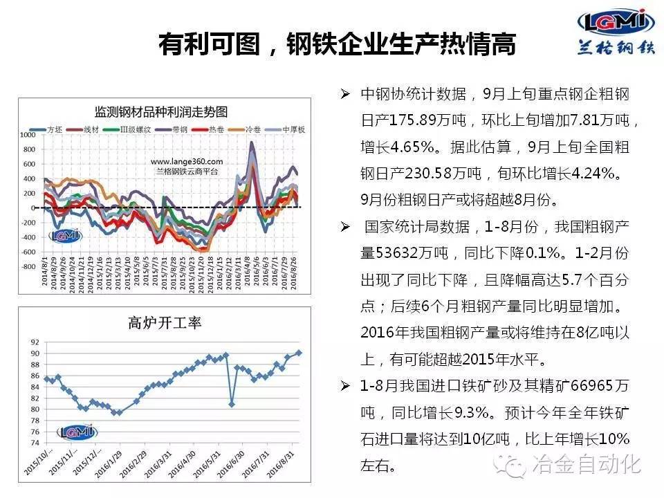 钢铁行情的最新新闻｜最新钢铁市场动态