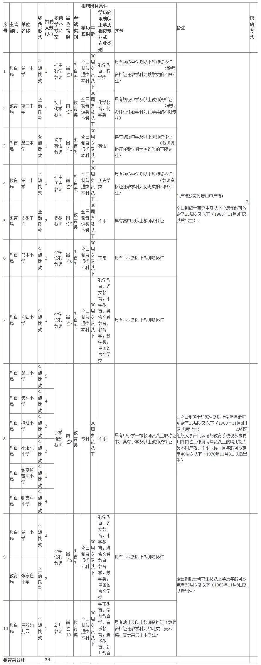 创新突破 第5页