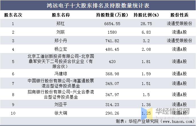 个人经历分享 第5页