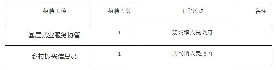 垫江找工作最新招聘-垫江招聘信息速递