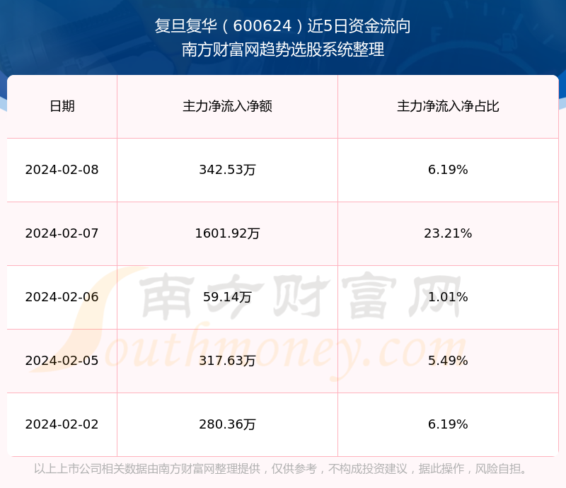 复旦复华药业最新消息-复旦复华药业最新动态揭晓