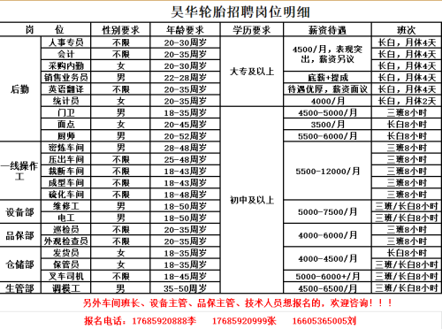 寿光昊华轮胎招聘信息发布