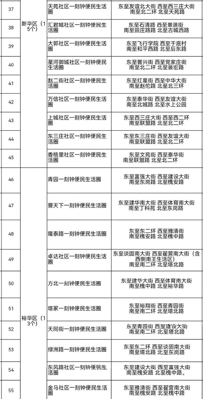 广州北三环最新消息｜广州北三环最新动态