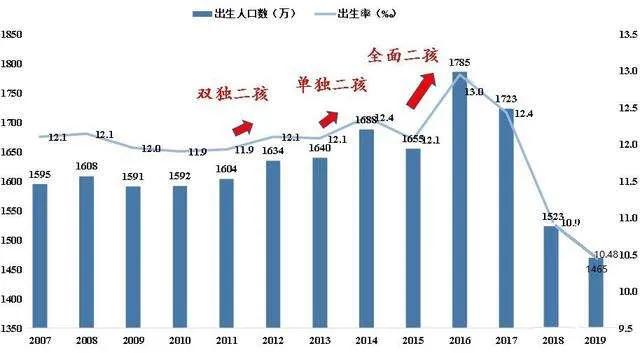 2016中国最新人口普查-澳门人口新突破