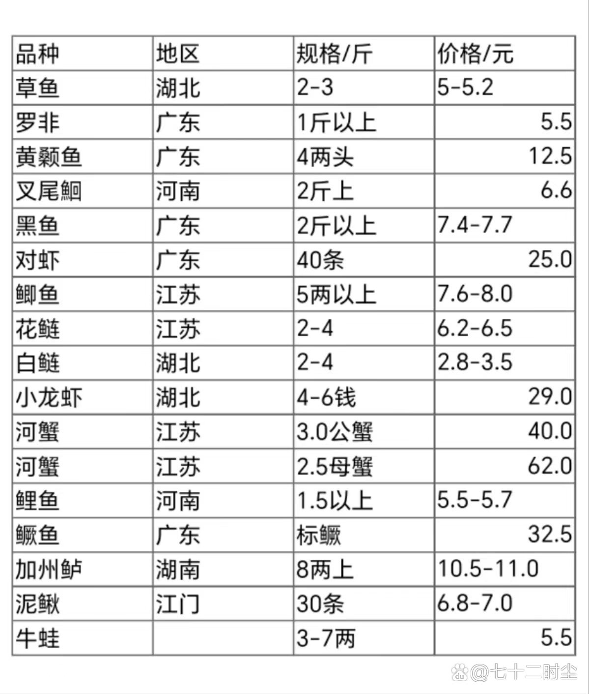 明虾价格最新价格｜明虾现价一览