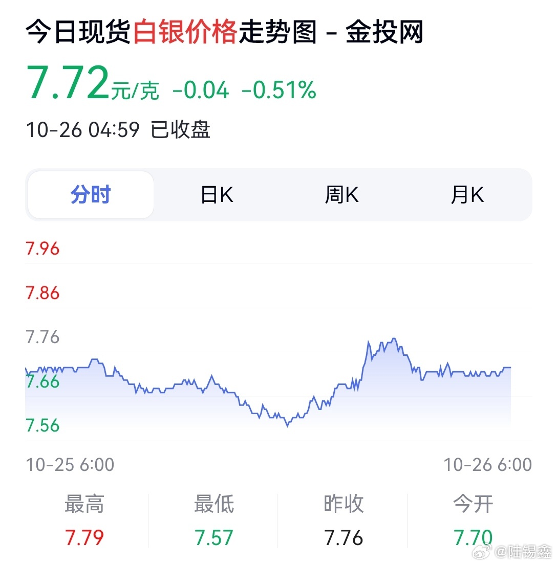 上高最新白银价格｜上高白银价实时查询