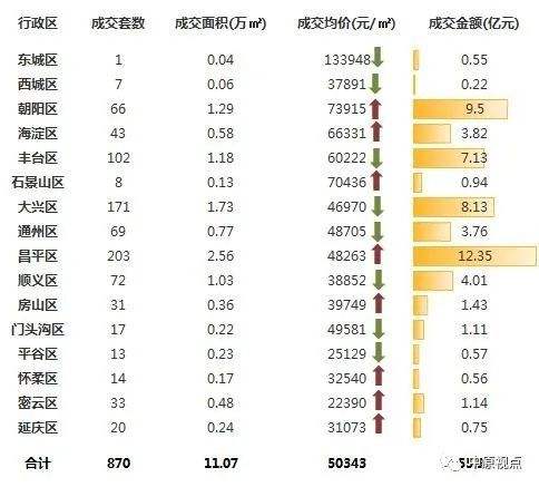 顺义区二手房最新房价-房价上涨喜讯连连