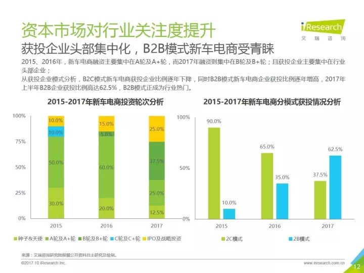 2017年电商行业前沿资讯盘点