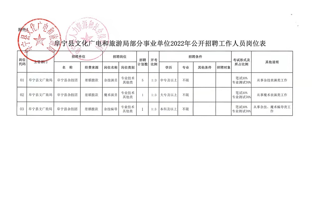 桐柏地区最新就业资讯发布