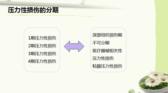 最新版压力性损伤阶段划分解析