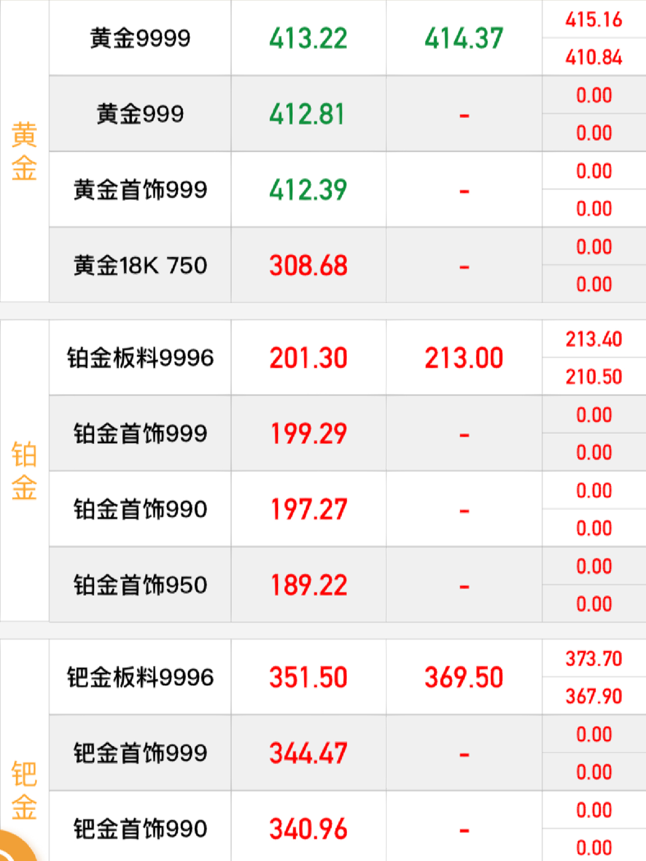 最新黄金市场投资策略推荐