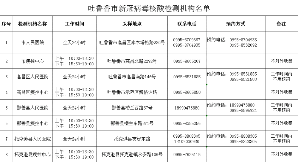 新疆最新核酸检测动态速递