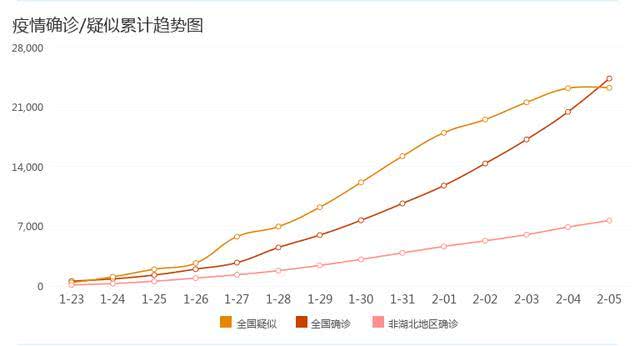 新冠病毒最新态势分析