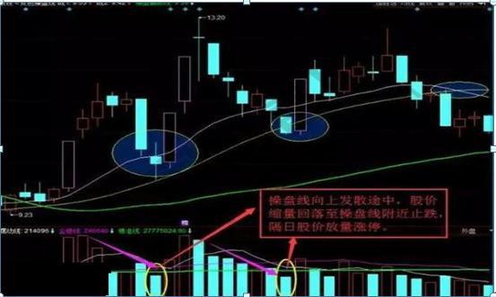 a股回调最新行情