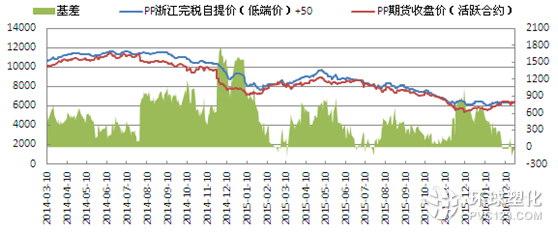 “中国塑界行情风向标——价格趋势每日新篇”