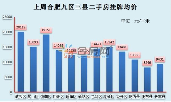 十月合肥房产市场喜报频传，最新房价亮点纷呈