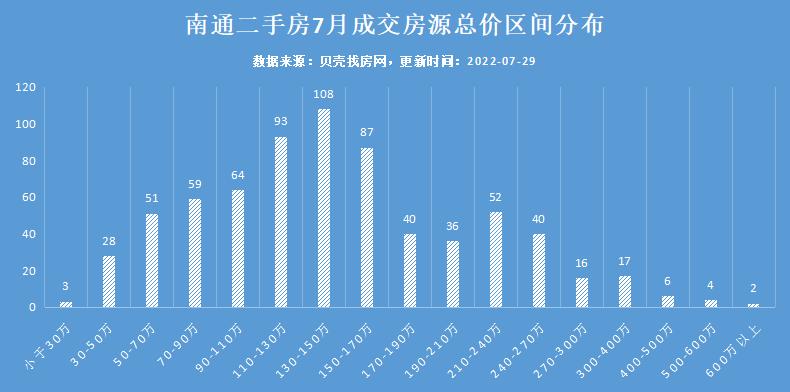 惠南房产焕新记：二手房市场新行情，美好价格等你发现