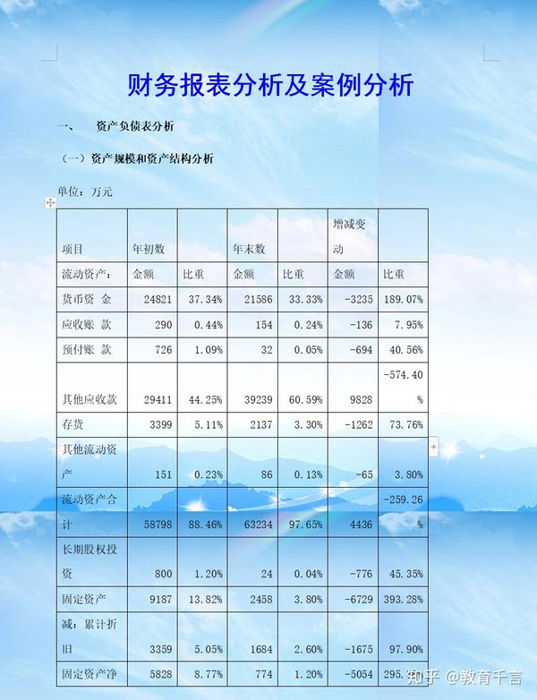 洞悉财经奥秘：财务报表分析的精彩实践分享