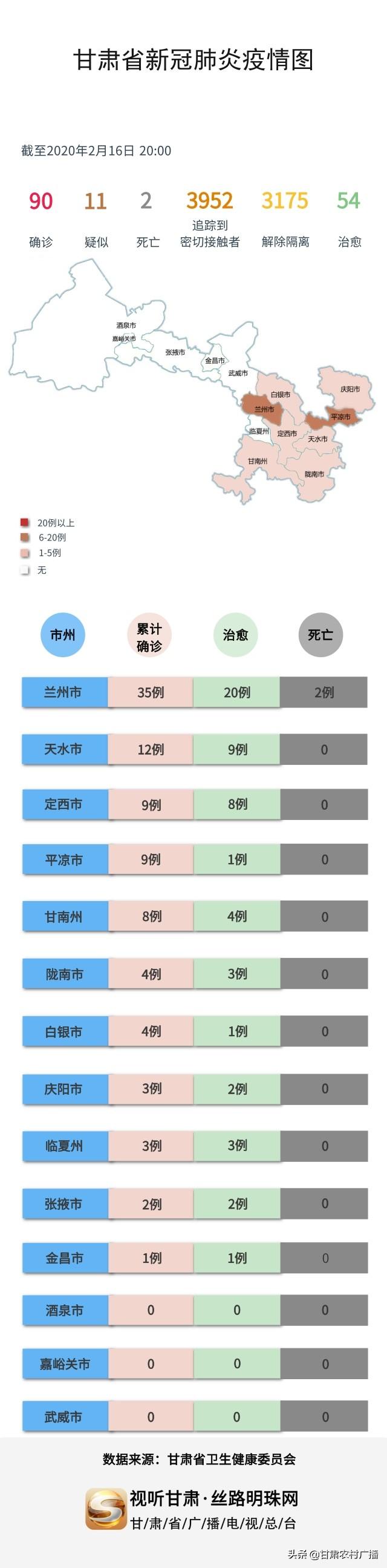 甘肃地区呼吸健康新篇章：肺炎病例最新动态呈现