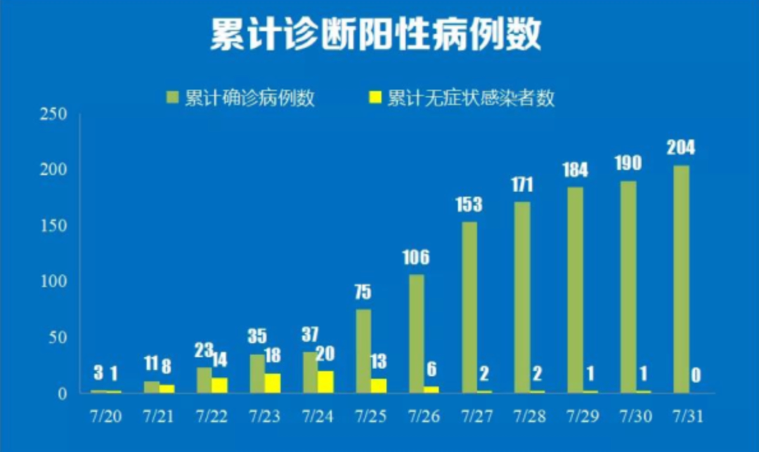 “新流感病毒最新统计”