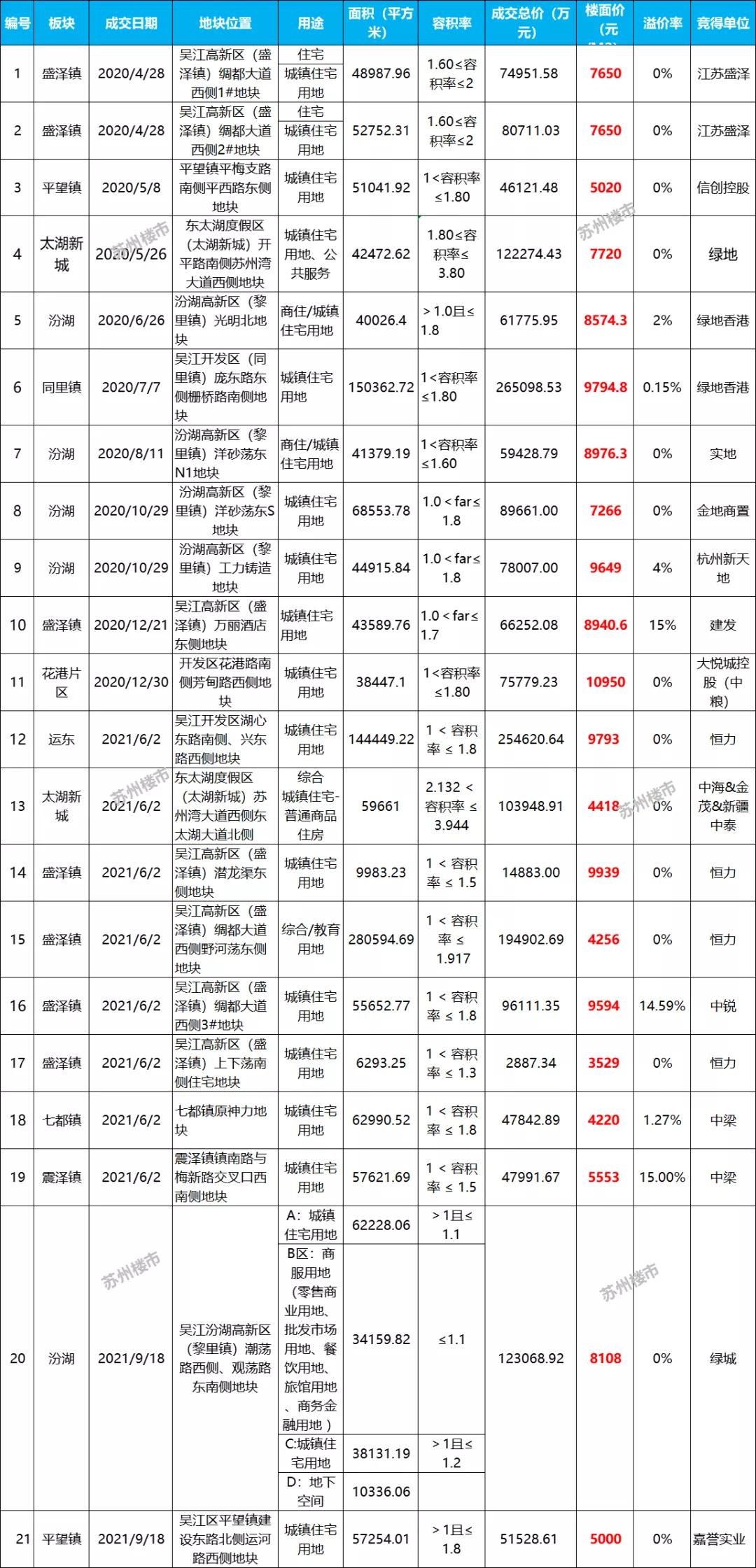 吴江最新购房限制措施