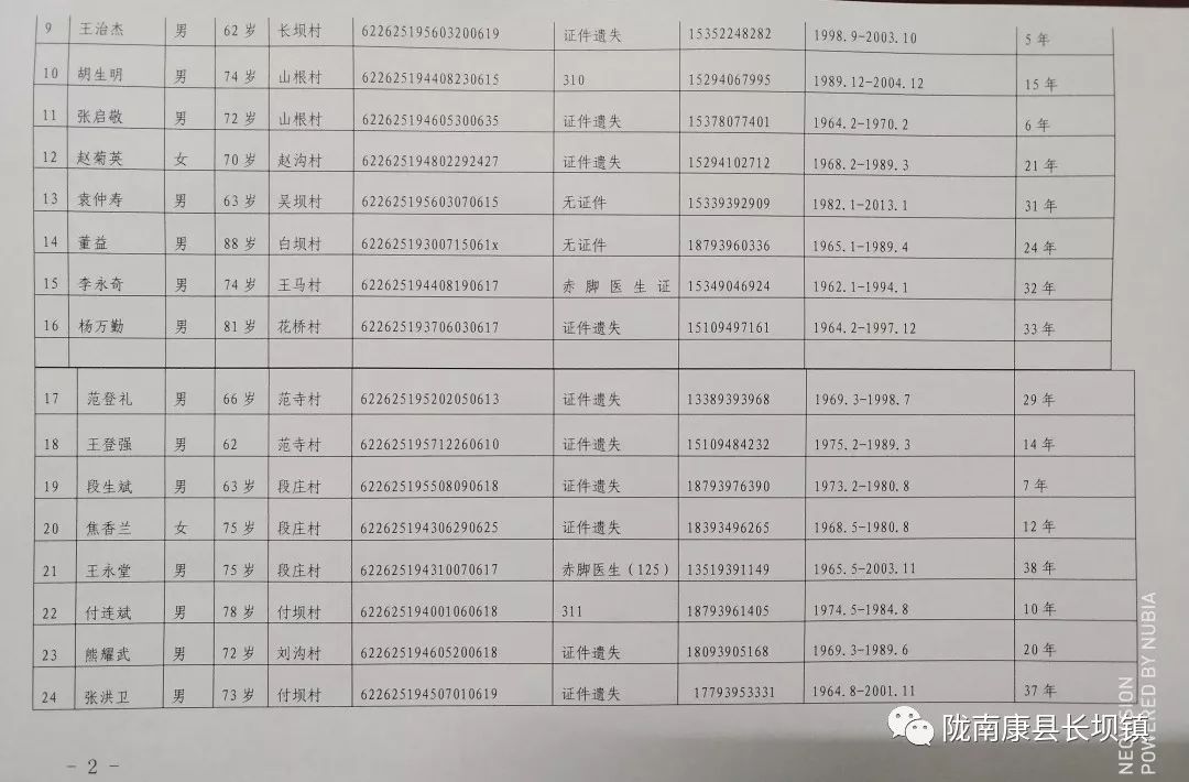 康县干部名单最新公布