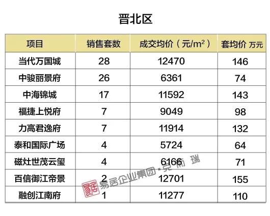 郸城热销：最新开盘房价行情速览