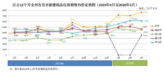 芒市楼市最新动态：揭秘最新房价走势