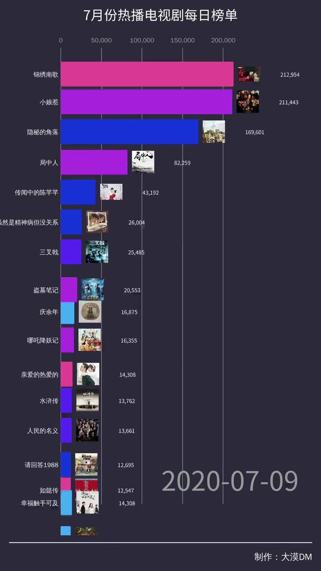 热播剧集榜单新鲜出炉：第二季电视剧排行盘点